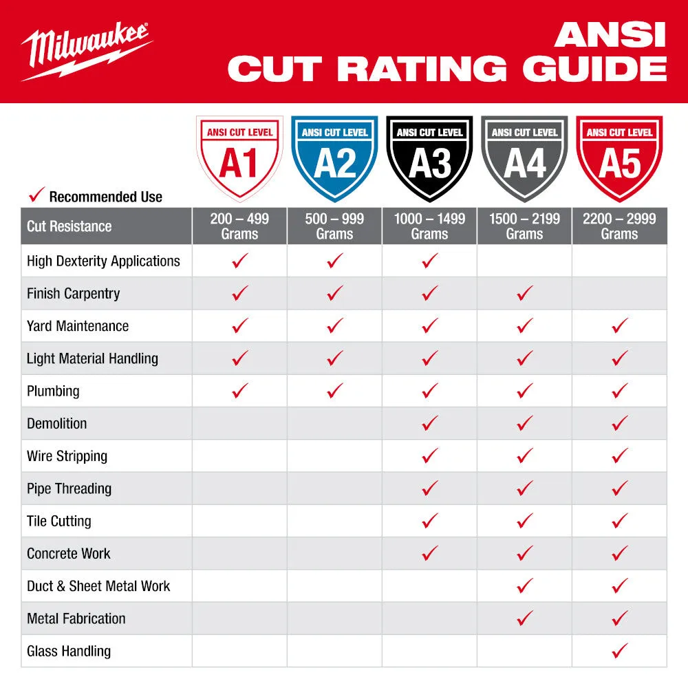 Milwaukee 48-73-8631E Cut Level 3 Nitrile Dipped Gloves - M