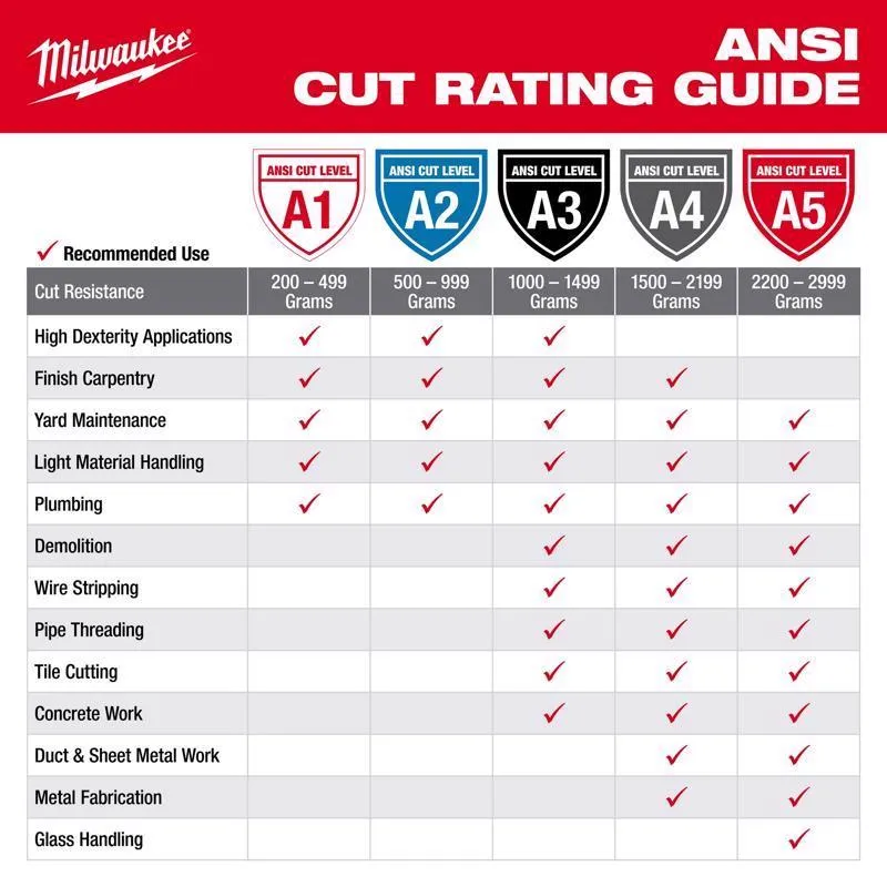 Milwaukee Cut Level 3 Nitrile Dipped Gloves Red L 1 pair